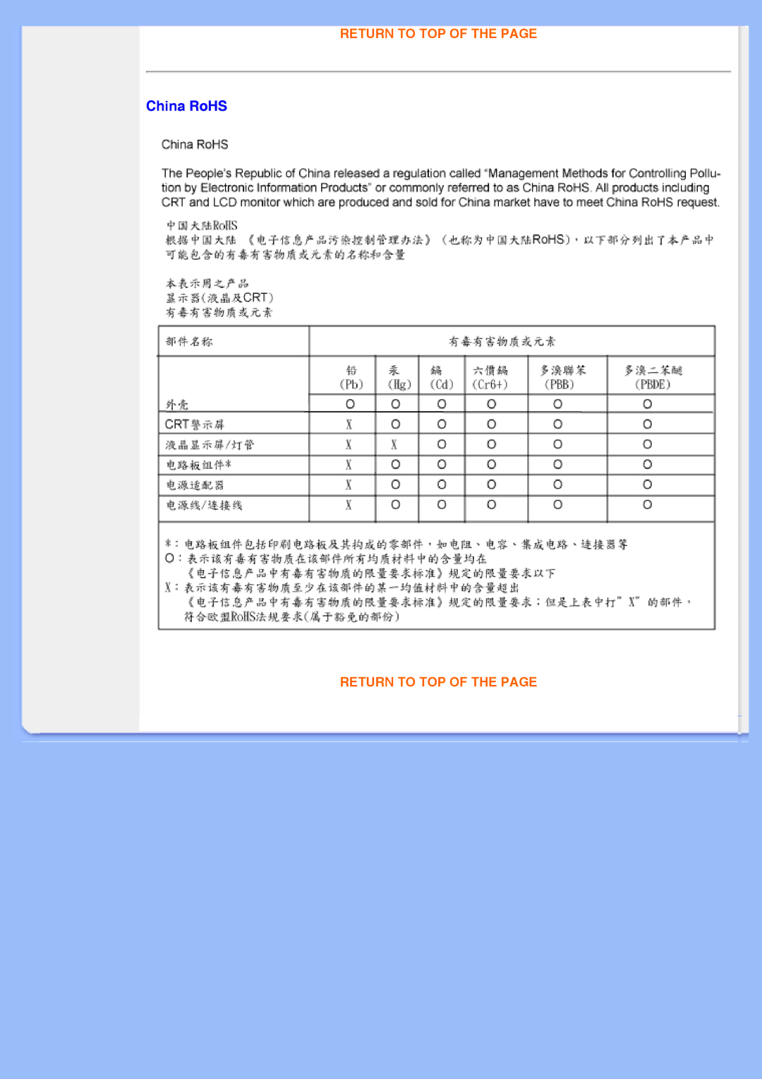 Philips 200AW8 user manual China RoHS 