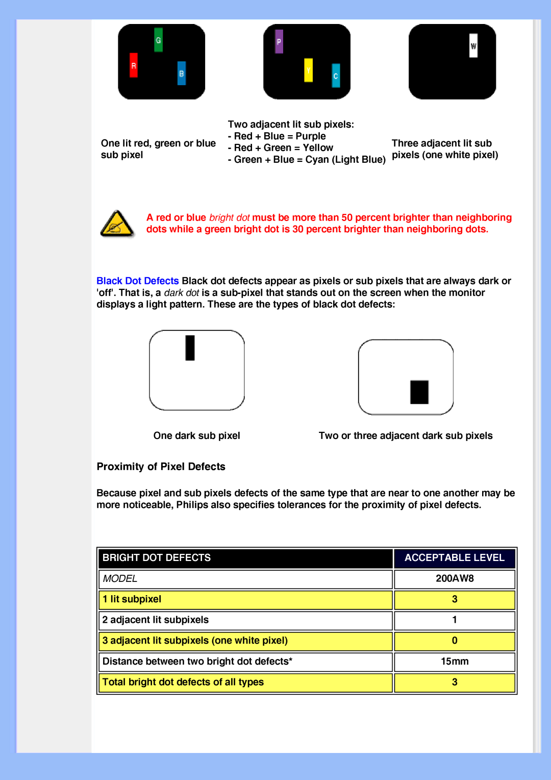 Philips 200AW8 user manual Proximity of Pixel Defects, Model 