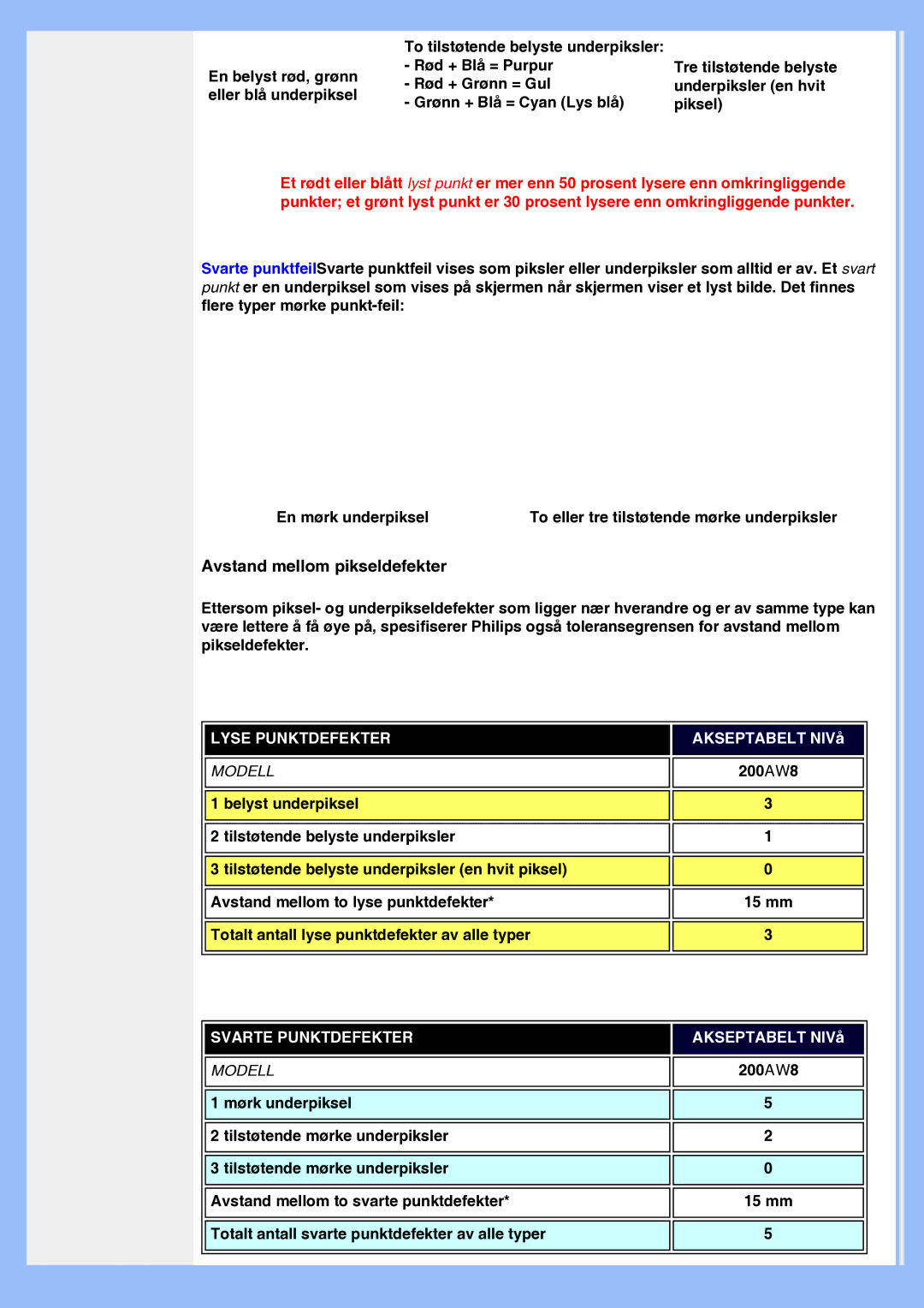 Philips 200AW8 user manual Avstand mellom pikseldefekter 