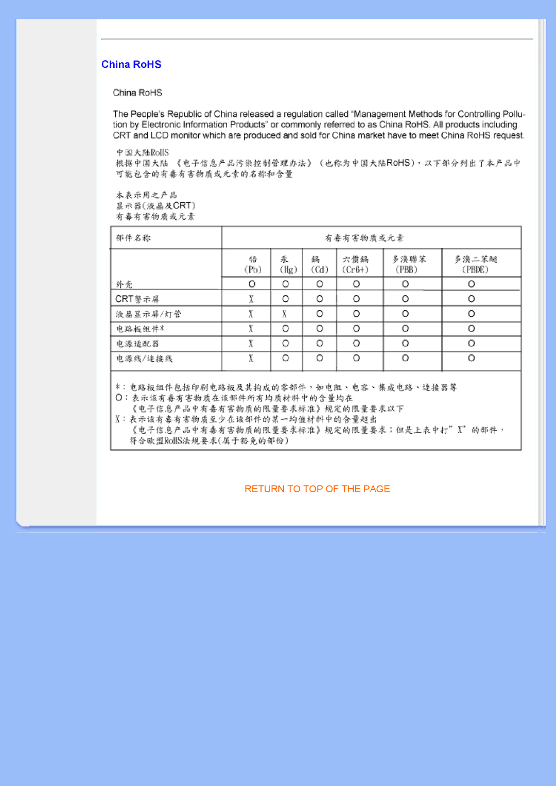 Philips 200BW user manual China RoHS 