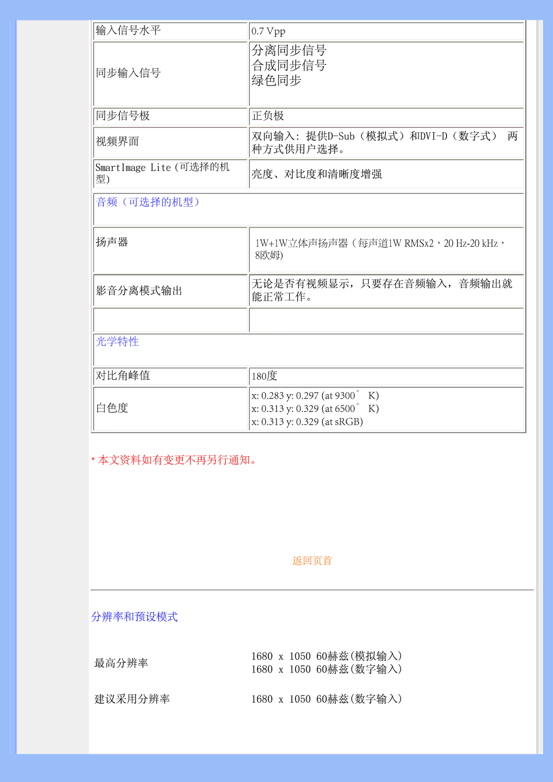 Philips 200BW user manual SmartImage Lite 1W+1W立体声扬声器（每声道1W RMSx2，20 Hz-20 kHz， 8欧姆 