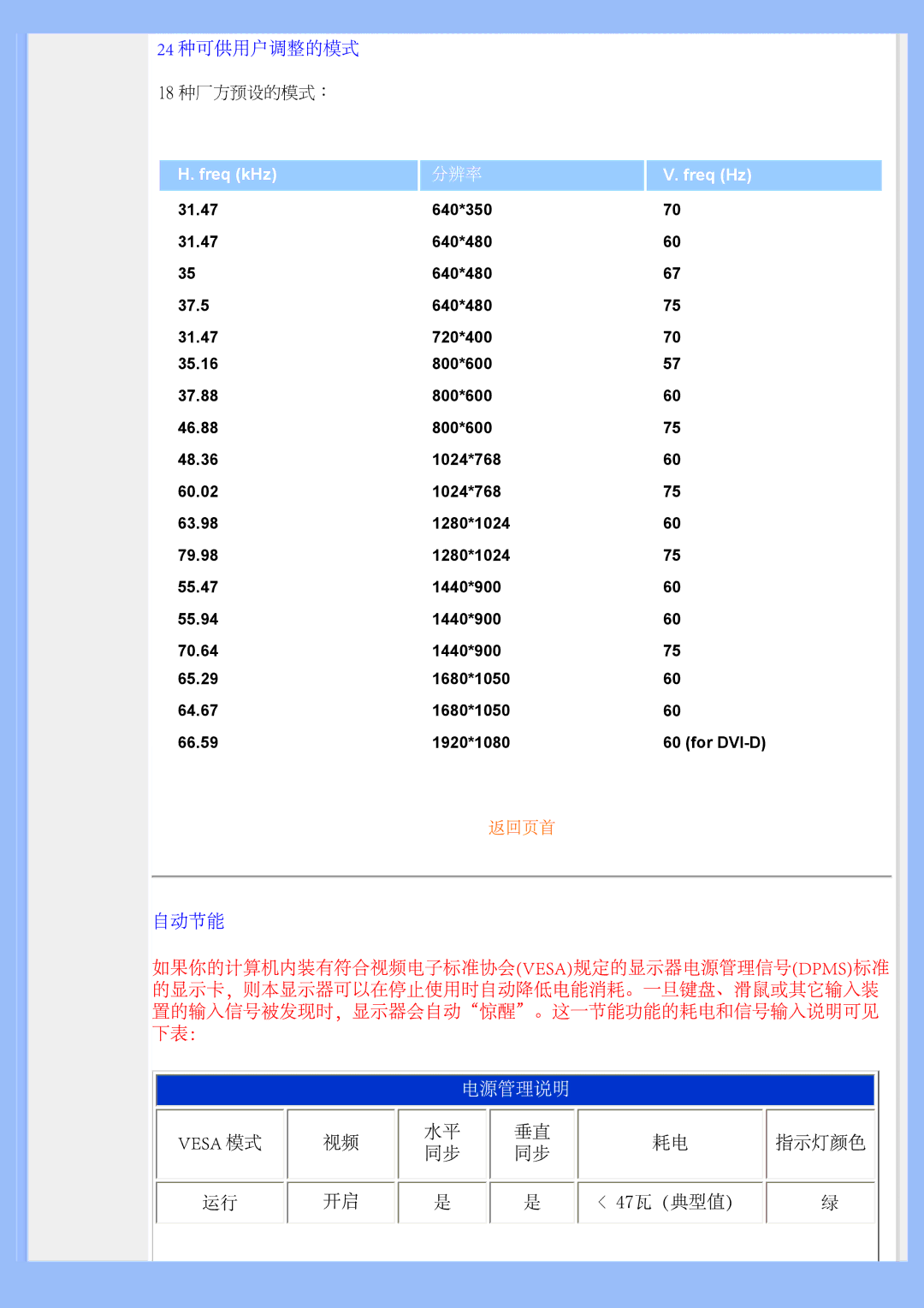 Philips 200BW user manual 47瓦 