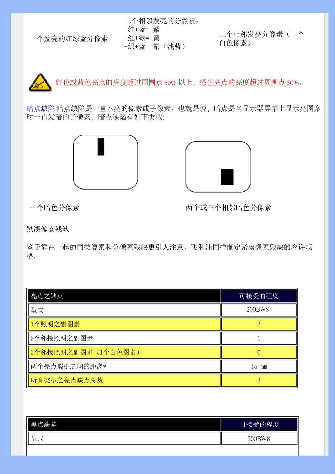 Philips 200BW user manual 200 W8 