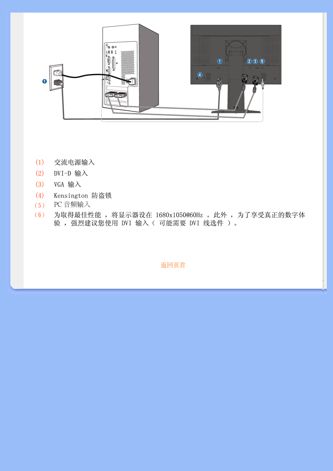 Philips 200BW user manual （5） PC 音频输入 （6） 