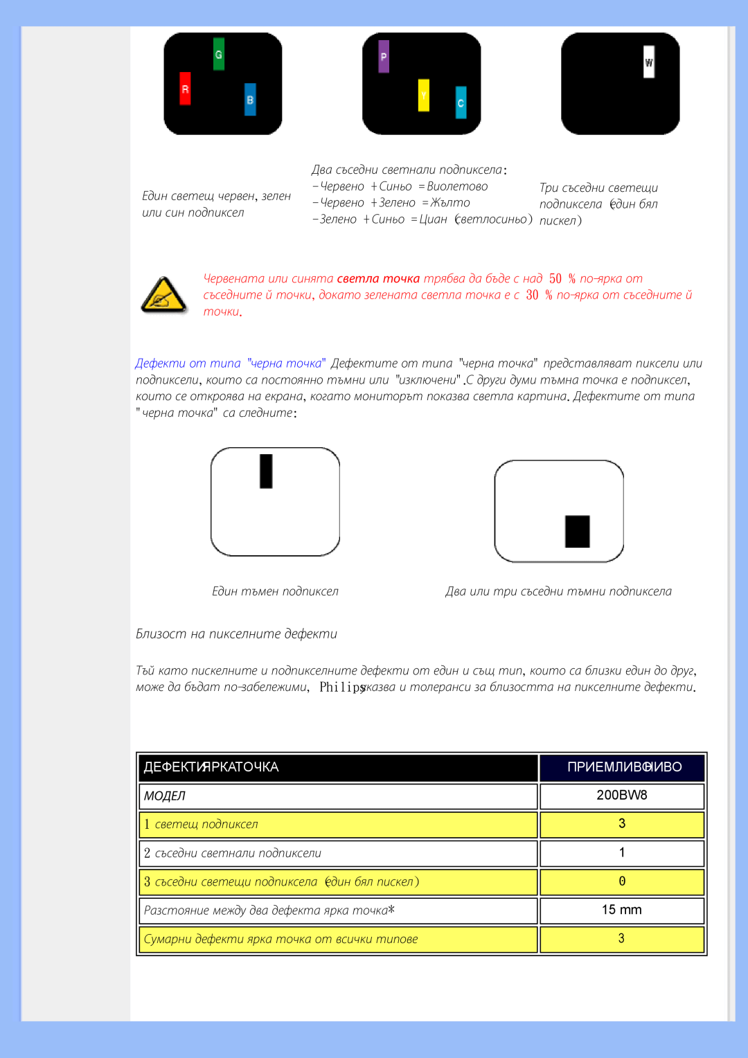 Philips 200BW8 user manual Близост на пикселните дефекти, Дефектияркаточка 