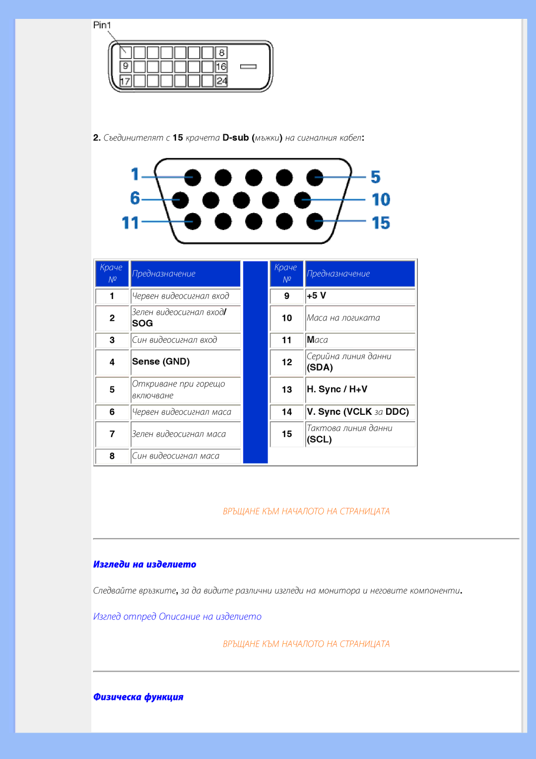 Philips 200BW8 user manual Изгледи на изделието, Физическа функция 