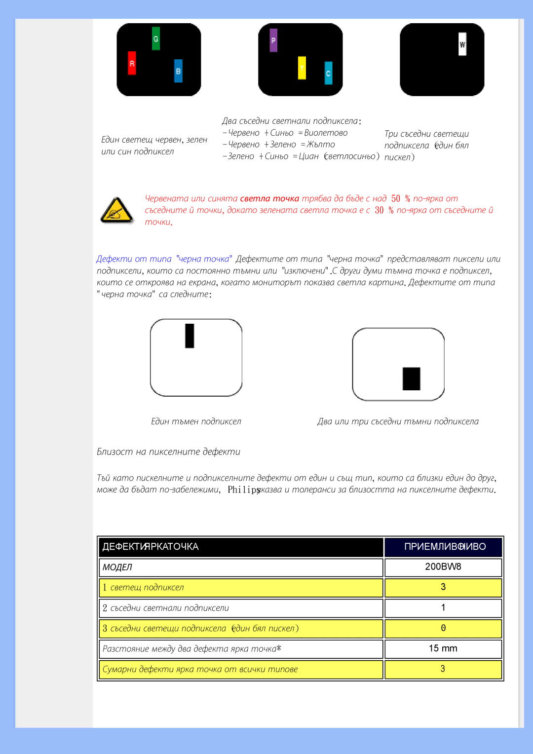 Philips 200BW8 user manual Близост на пикселните дефекти 