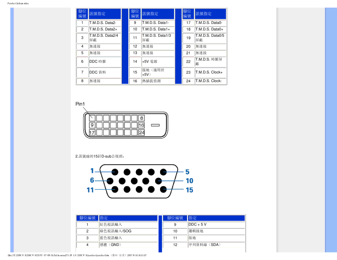 Philips 200CW8 user manual 腳位 訊號指定 編號 