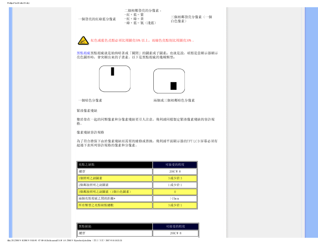 Philips 200CW8 user manual 亮點之缺點 可接受的程度 