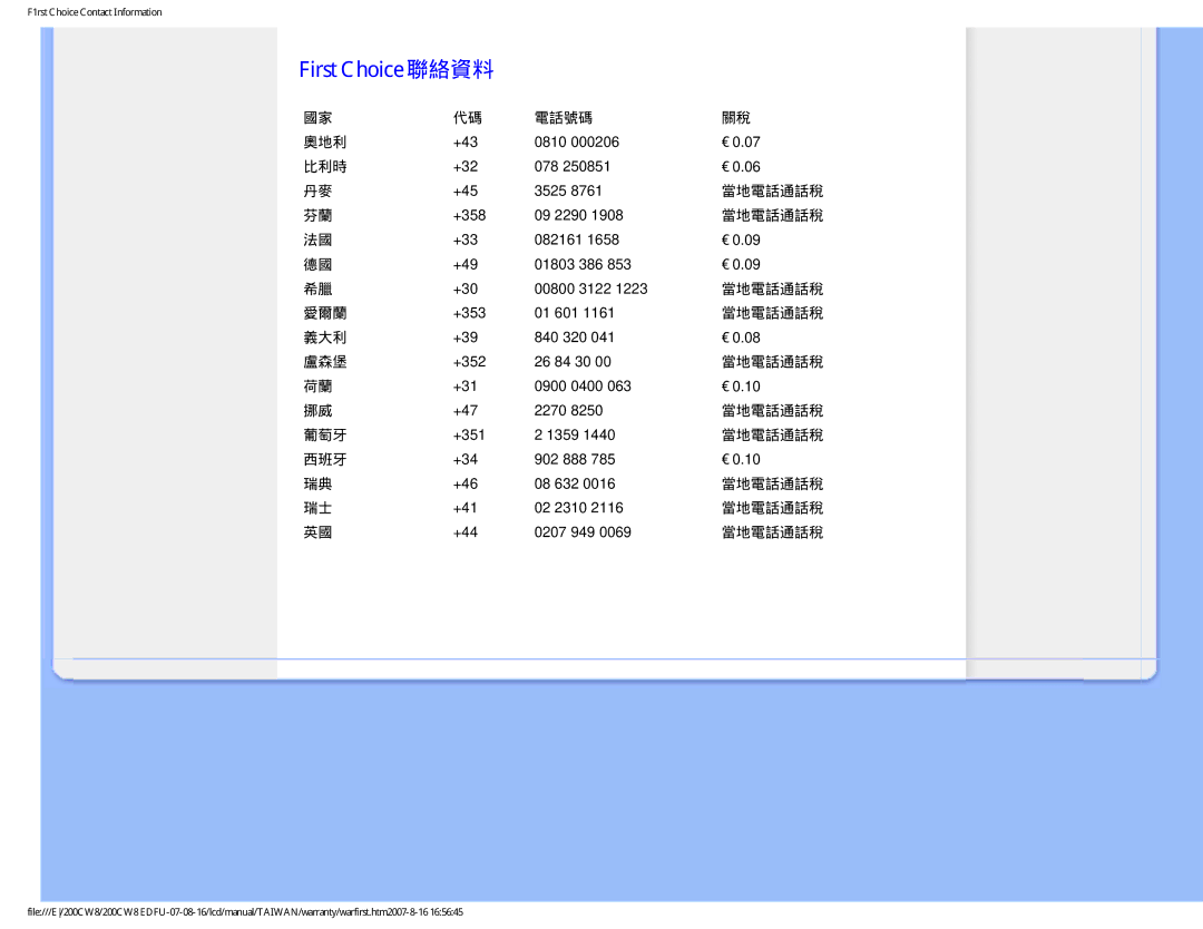 Philips 200CW8 user manual First Choice 聯絡資料, 西班牙 