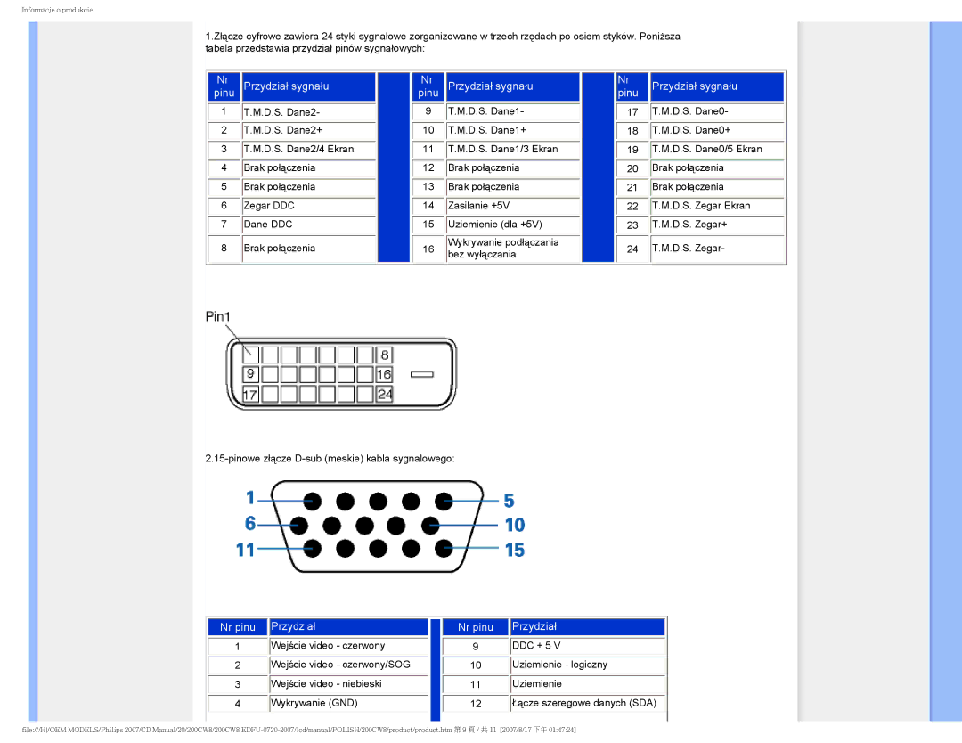 Philips 200CW8 user manual Przydział sygnału 