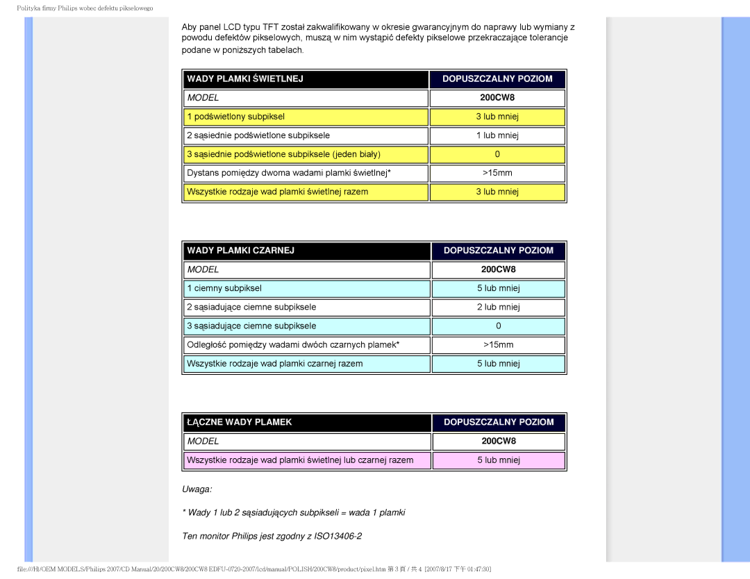Philips 200CW8 user manual Wady Plamki Świetlnej Dopuszczalny Poziom 