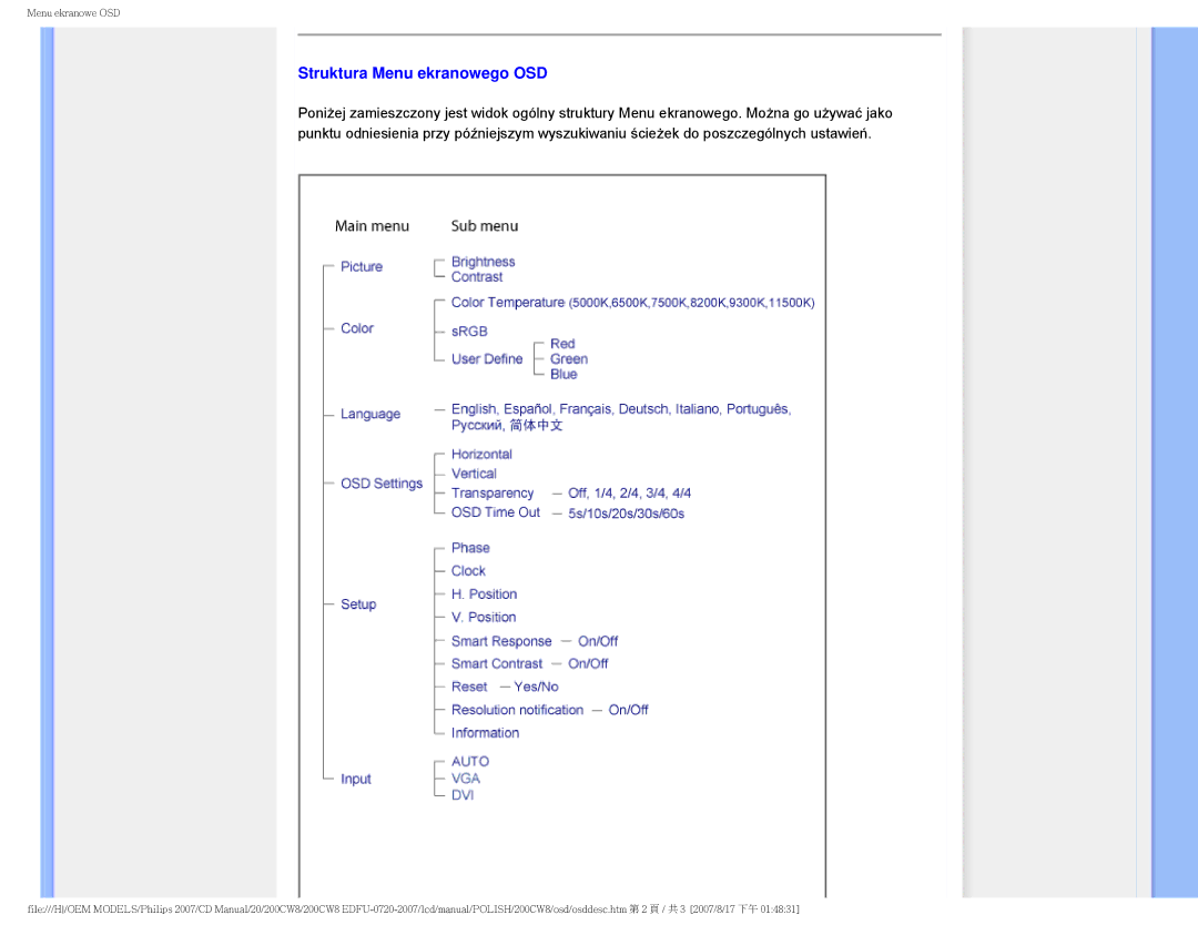 Philips 200CW8 user manual Struktura Menu ekranowego OSD 