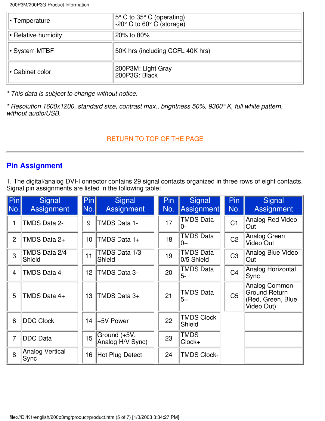 Philips 200P3M user manual Pin Assignment, Tmds 