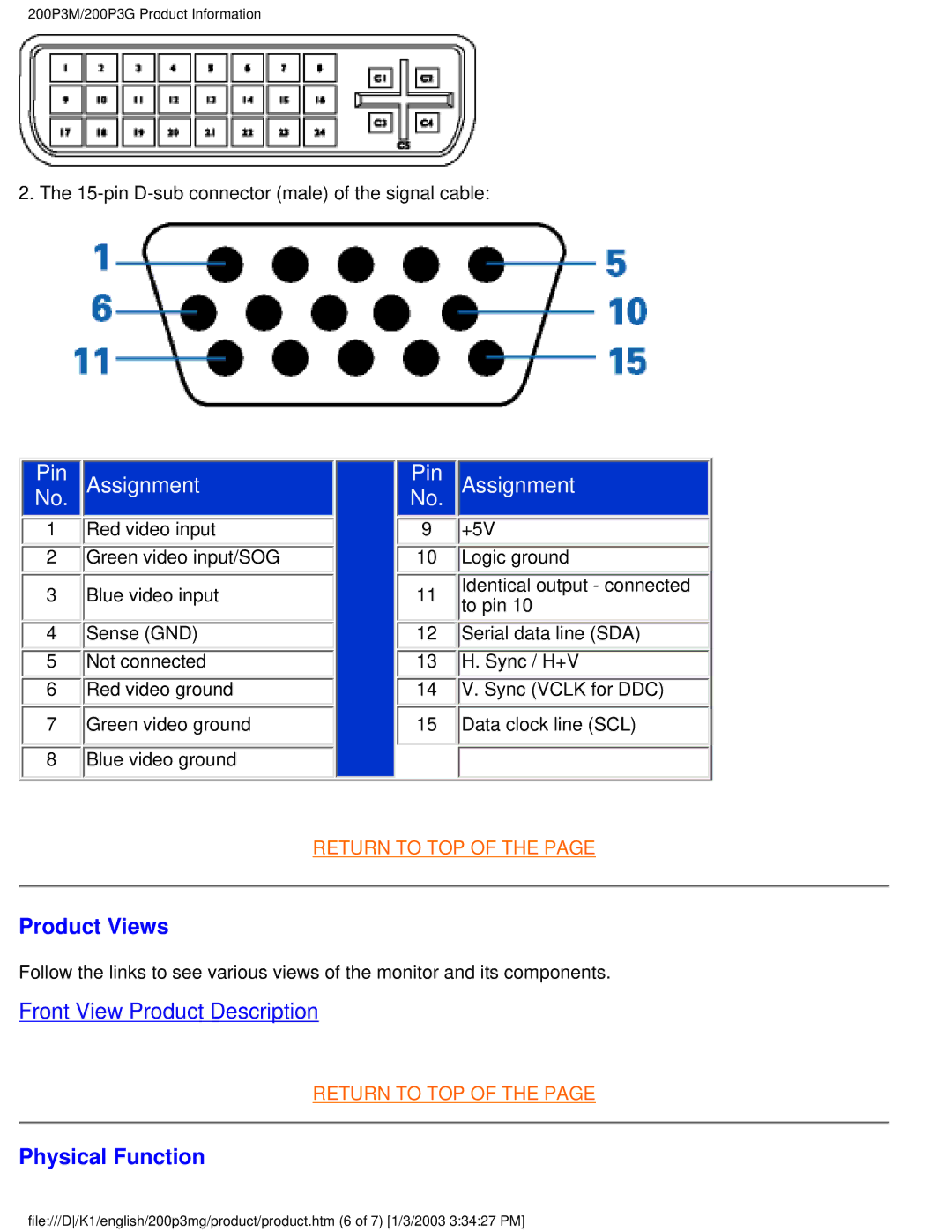 Philips 200P3M user manual Product Views, Physical Function 