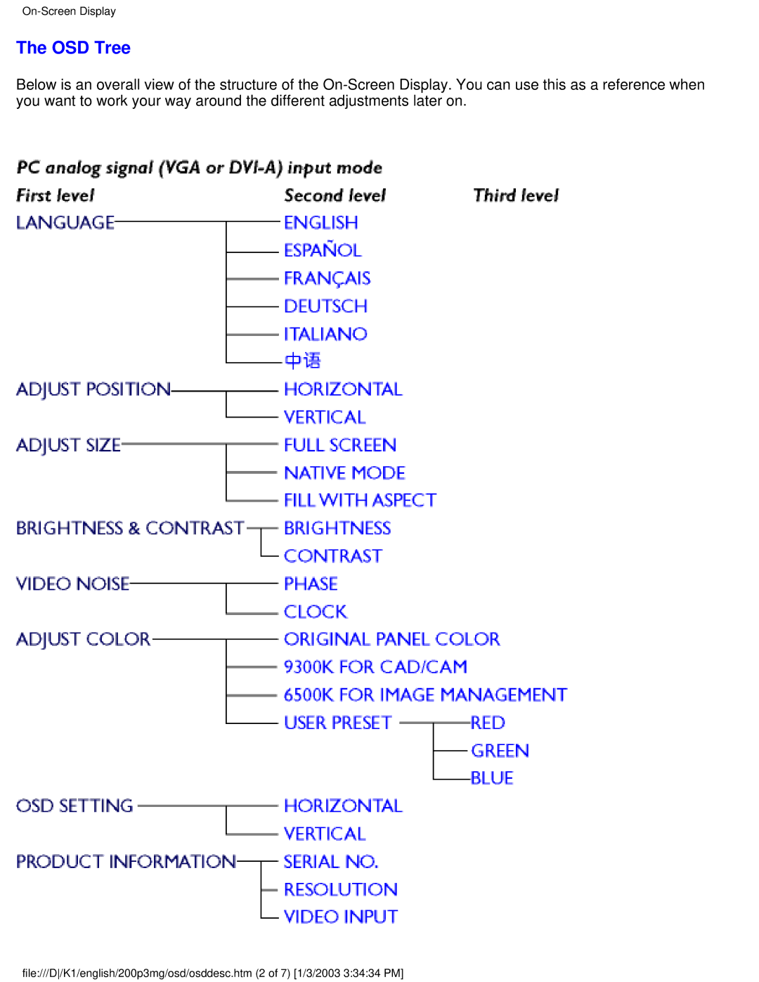 Philips 200P3M user manual OSD Tree 