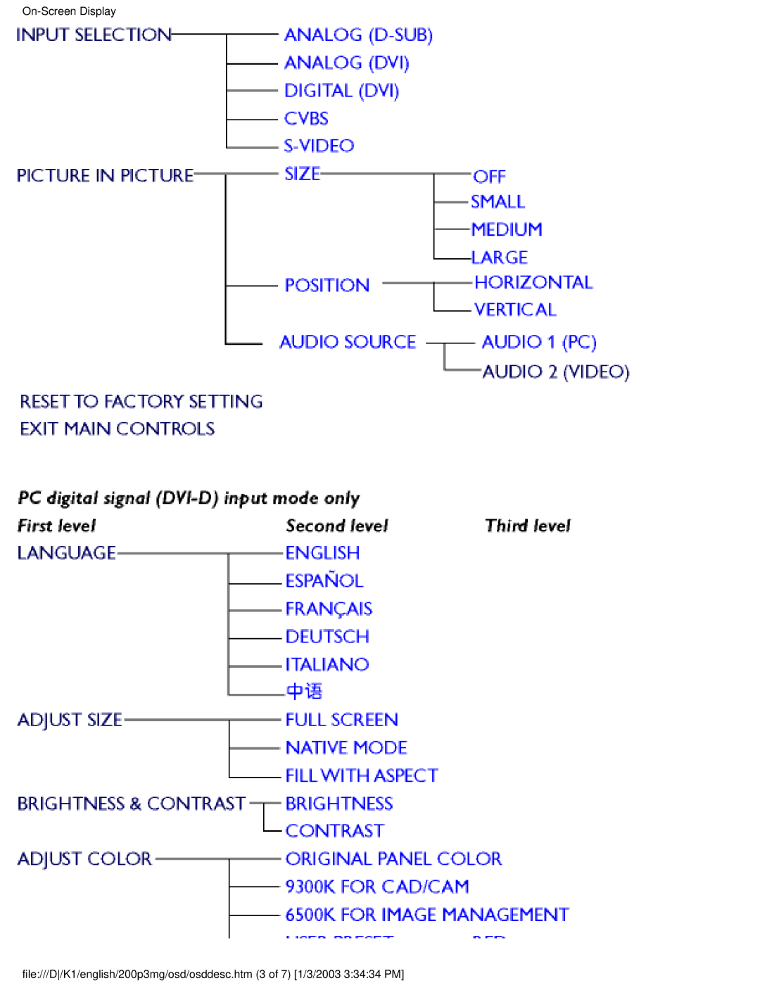 Philips 200P3M user manual 