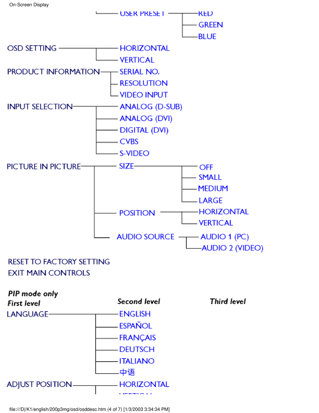 Philips 200P3M user manual 