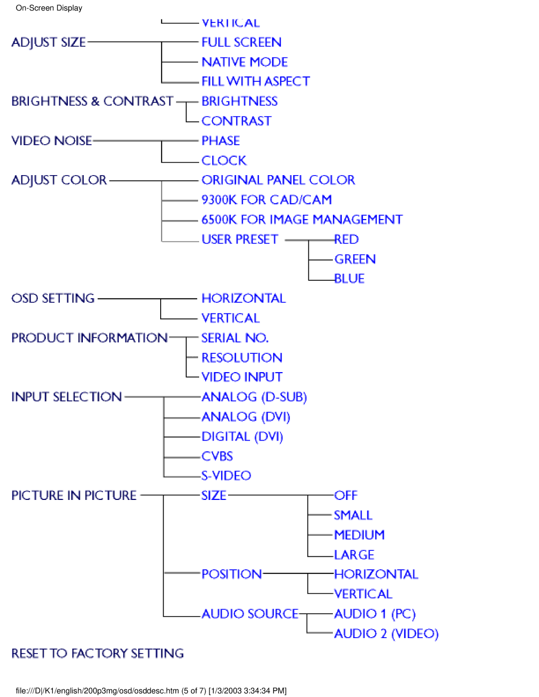 Philips 200P3M user manual 