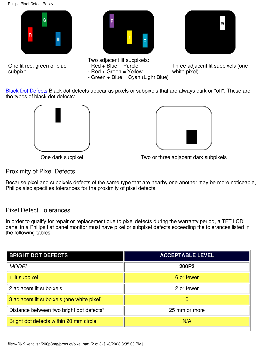 Philips 200P3M user manual Proximity of Pixel Defects, Pixel Defect Tolerances 