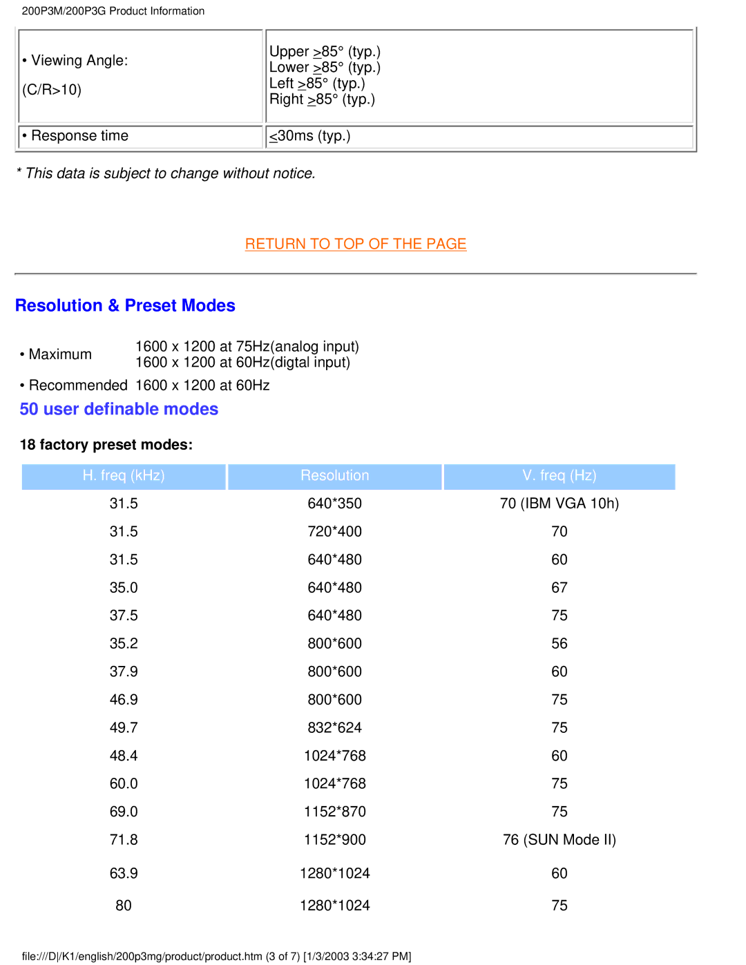 Philips 200P3M user manual Resolution & Preset Modes, User definable modes 