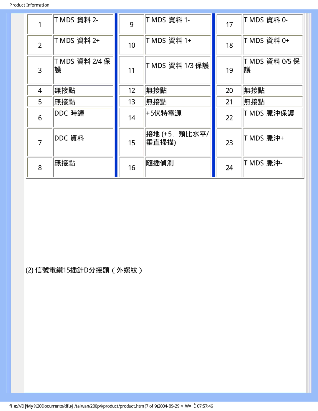 Philips 200P4, 200S4 user manual Tmds 資料 1/3 保護 