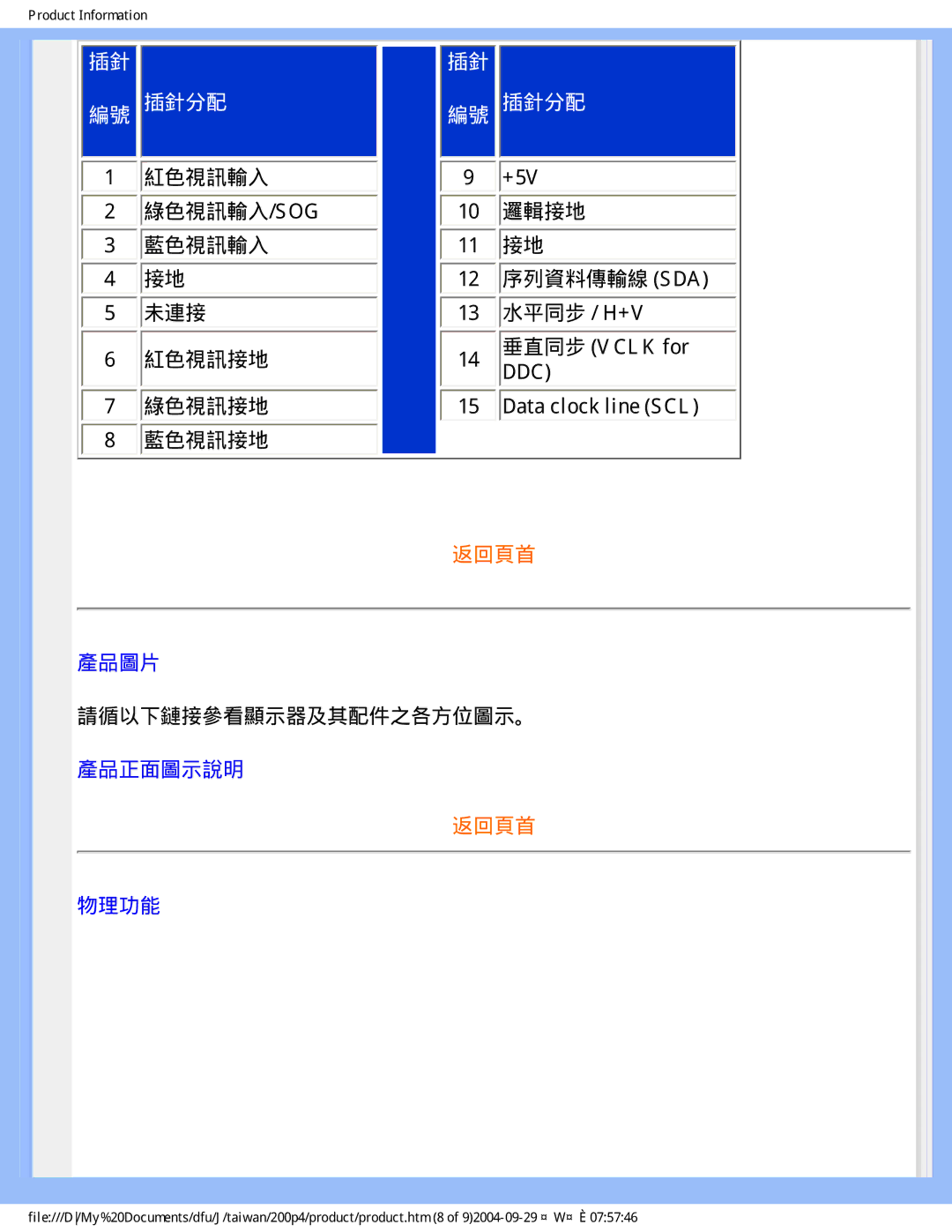 Philips 200S4, 200P4 user manual 物理功能, 序列資料傳輸線 Sda 