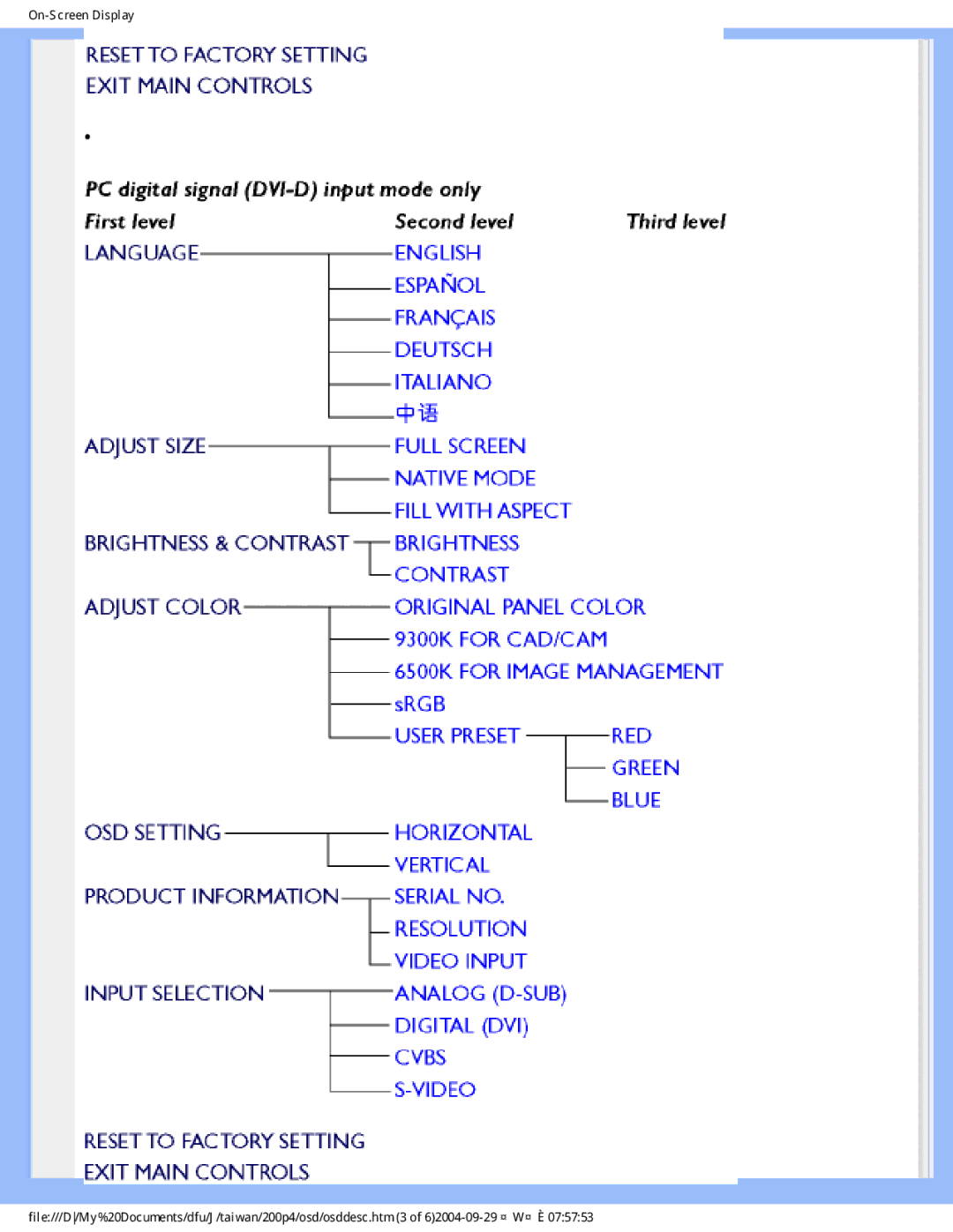 Philips 200P4, 200S4 user manual 