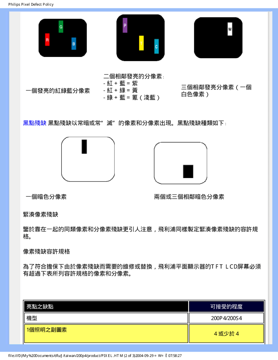 Philips 200P4, 200S4 user manual 亮點之缺點 可接受的程度 