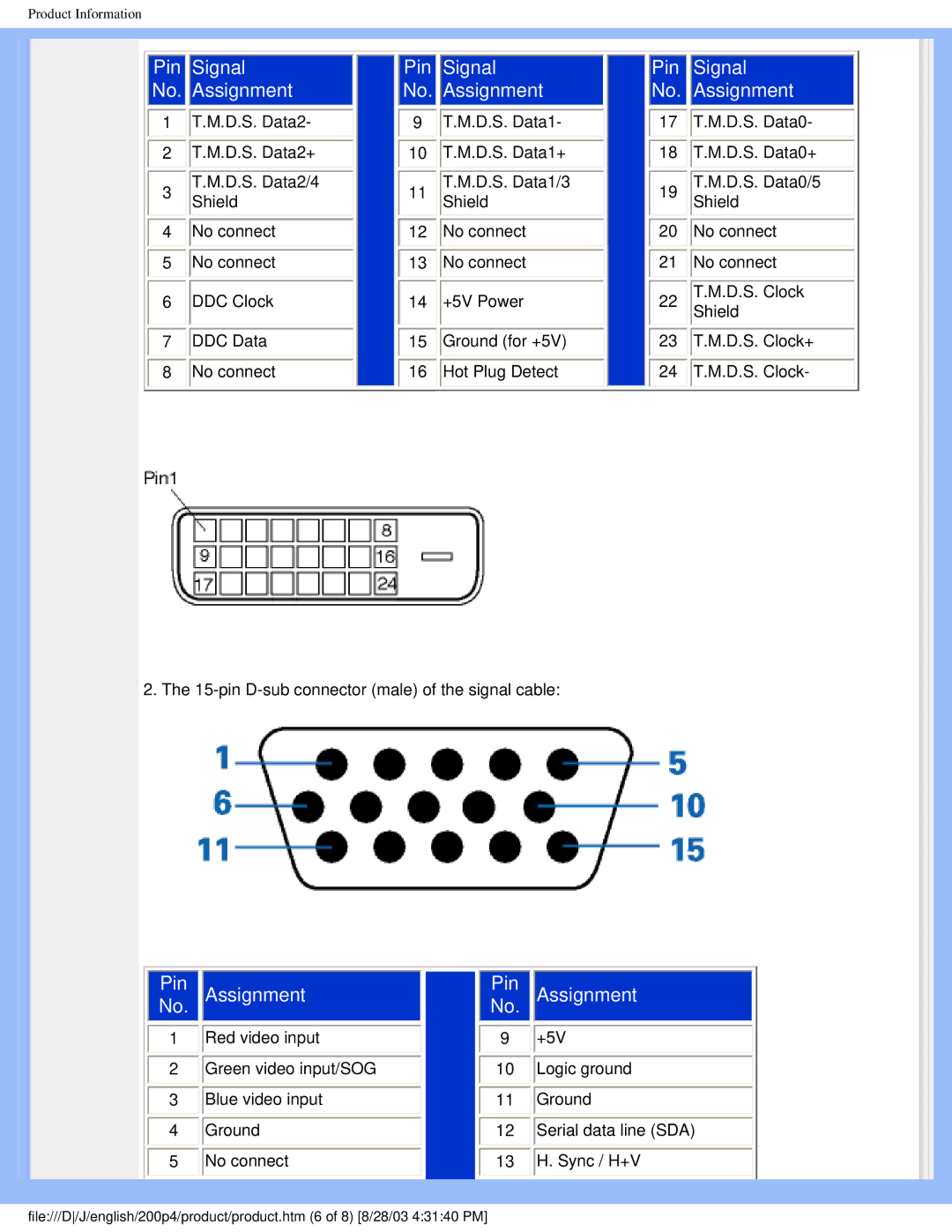 Philips 200P4 user manual No.Pin Assignment 