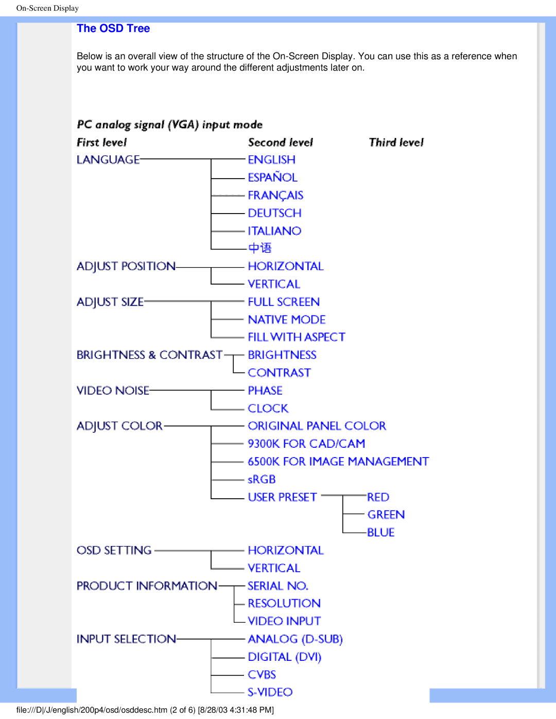 Philips 200P4 user manual OSD Tree 