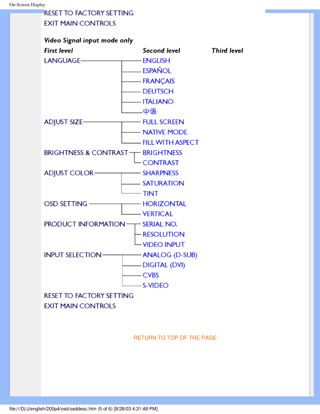 Philips 200P4 user manual Return to TOP 