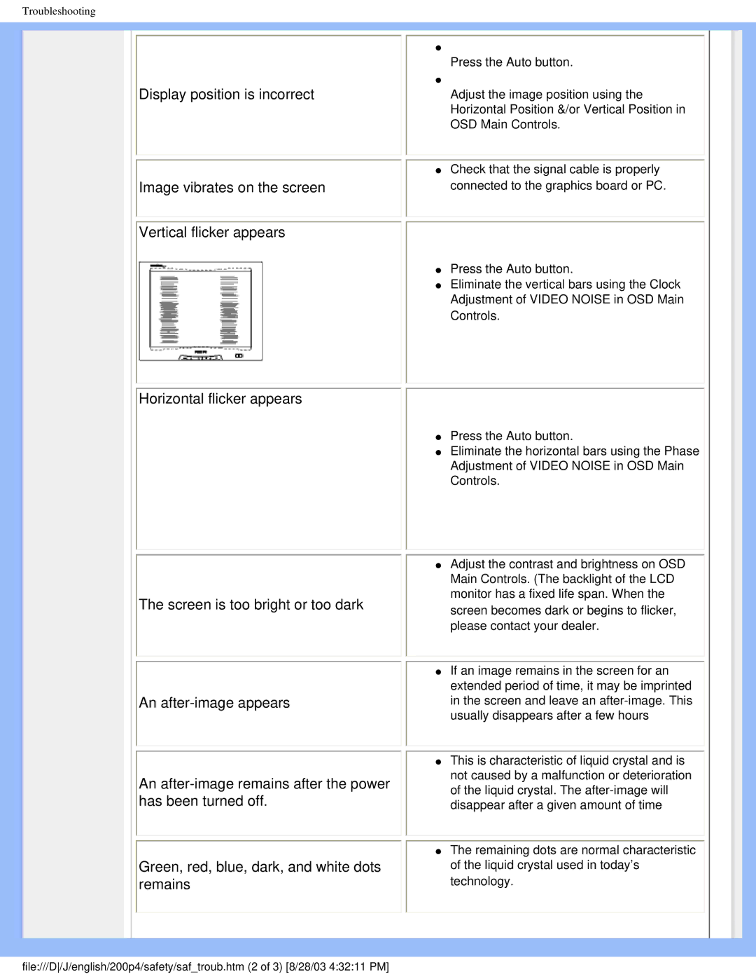 Philips 200P4 user manual Troubleshooting 