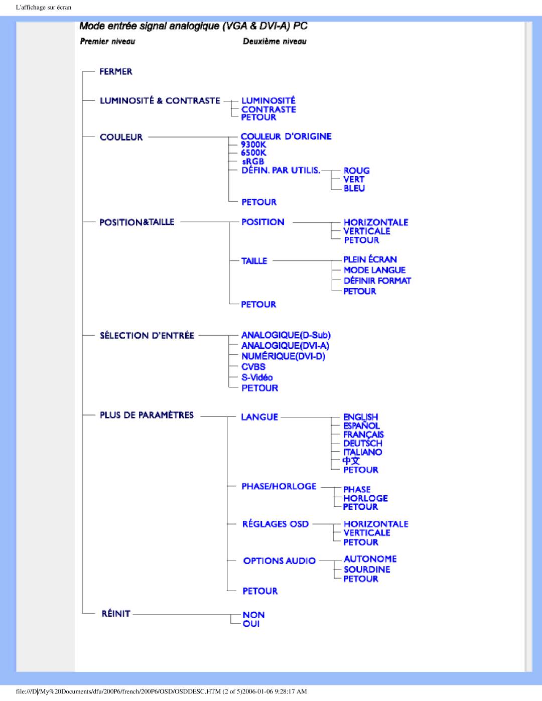 Philips 200P6 user manual 