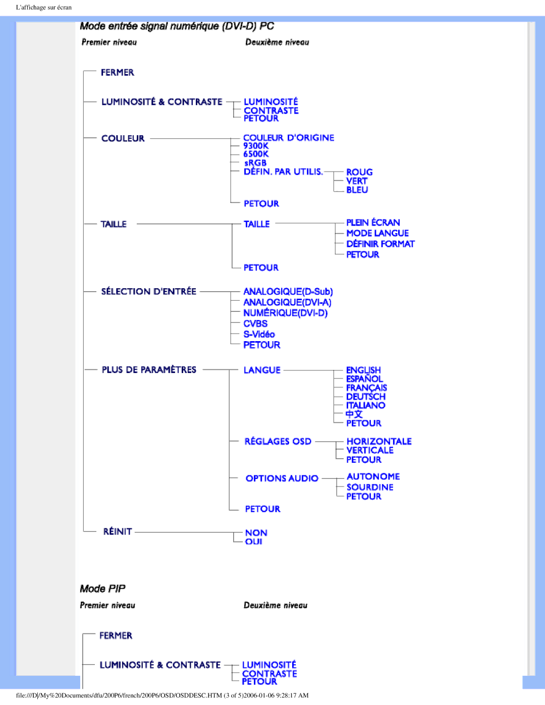 Philips 200P6 user manual 