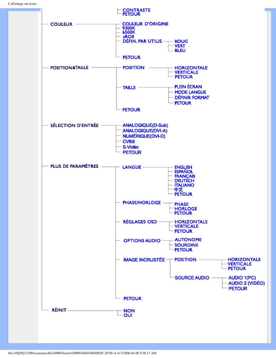 Philips 200P6 user manual 