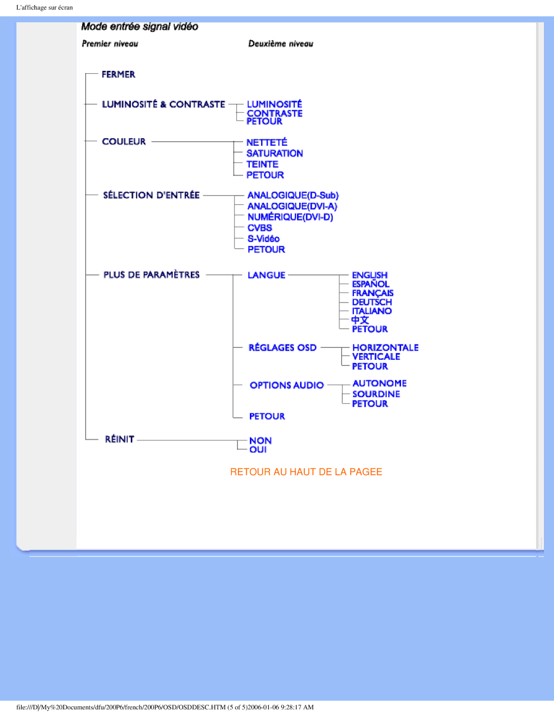 Philips 200P6 user manual Retour AU Haut DE LA Pagee 