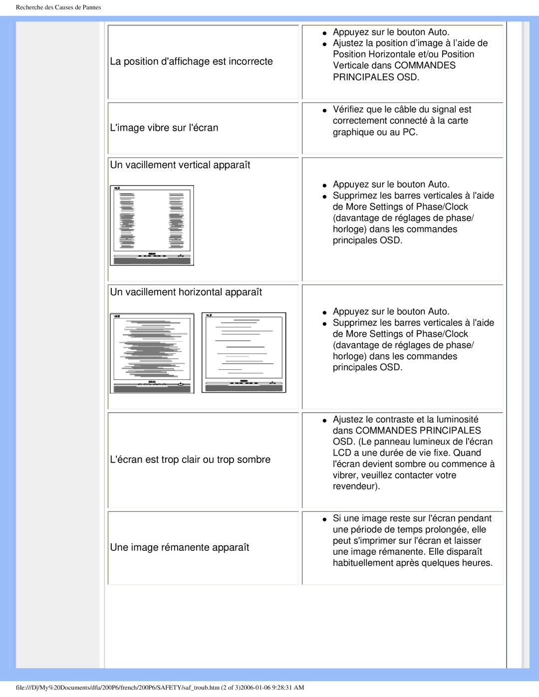 Philips 200P6 user manual Recherche des Causes de Pannes 