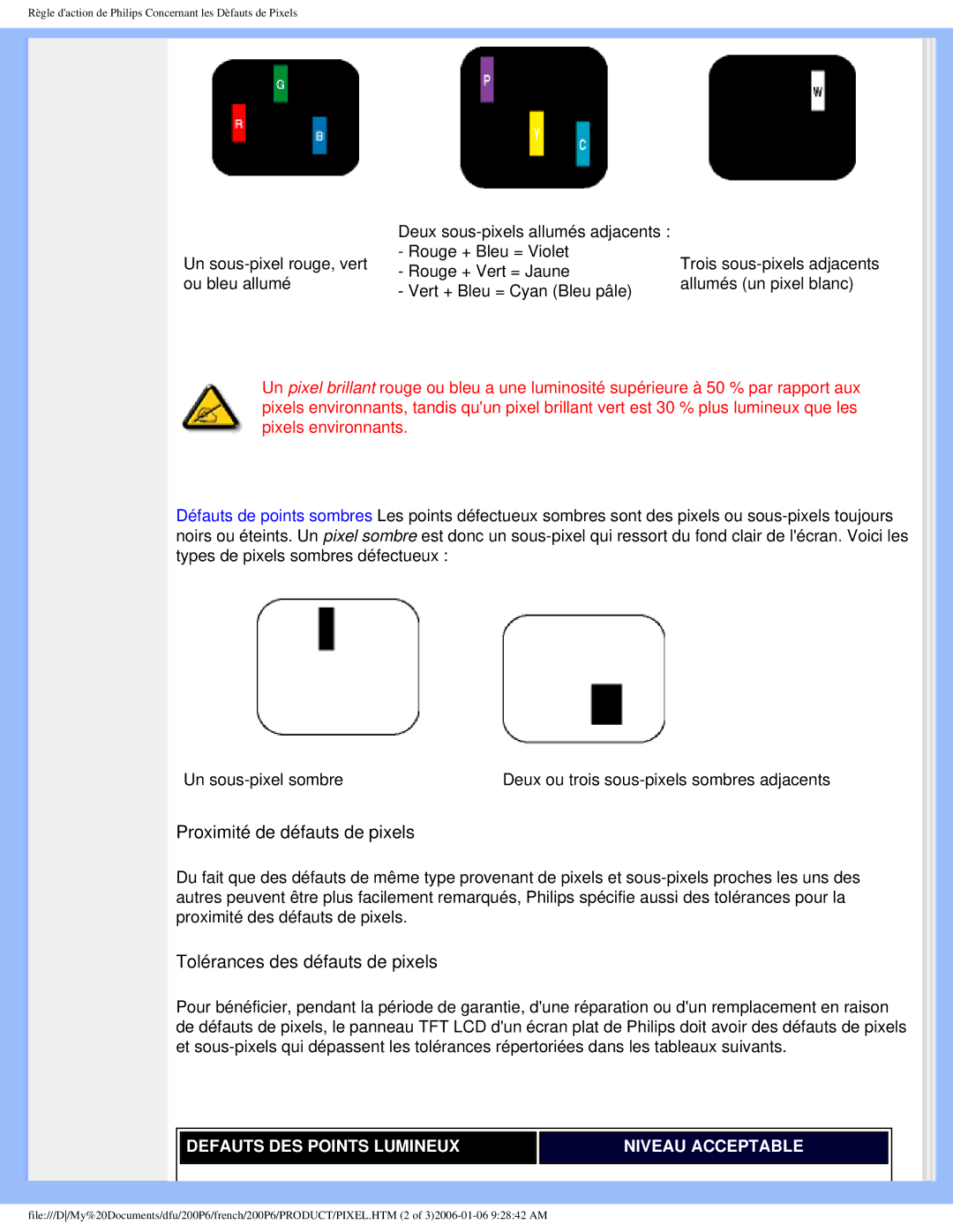 Philips 200P6 user manual Proximité de défauts de pixels 