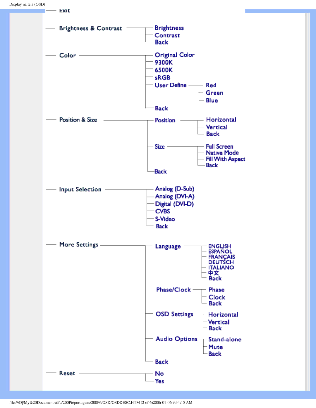 Philips 200P6 user manual 