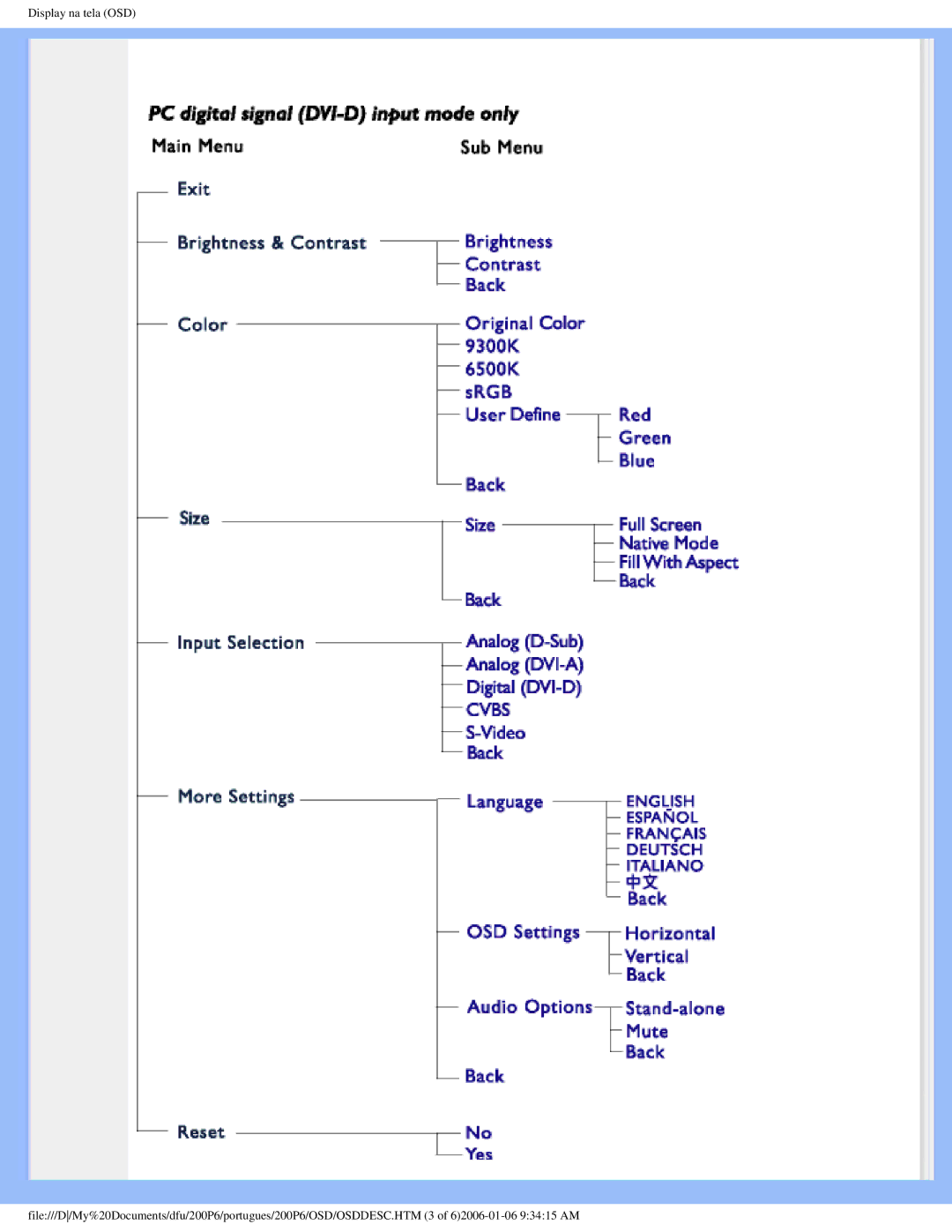 Philips 200P6 user manual 