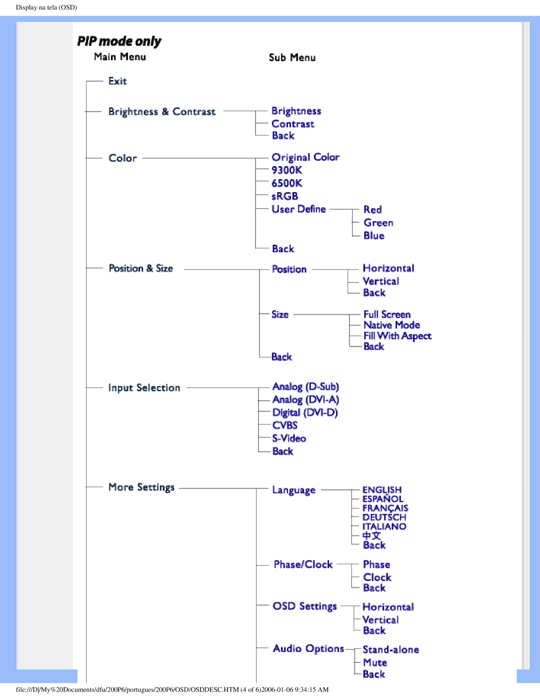 Philips 200P6 user manual 