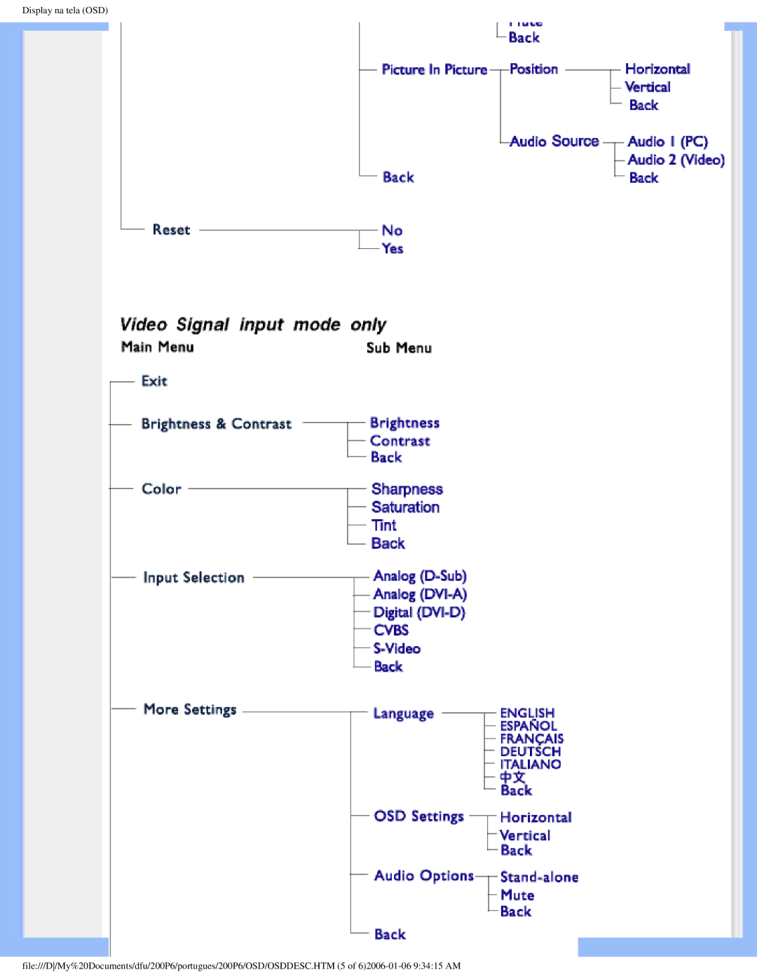 Philips 200P6 user manual 