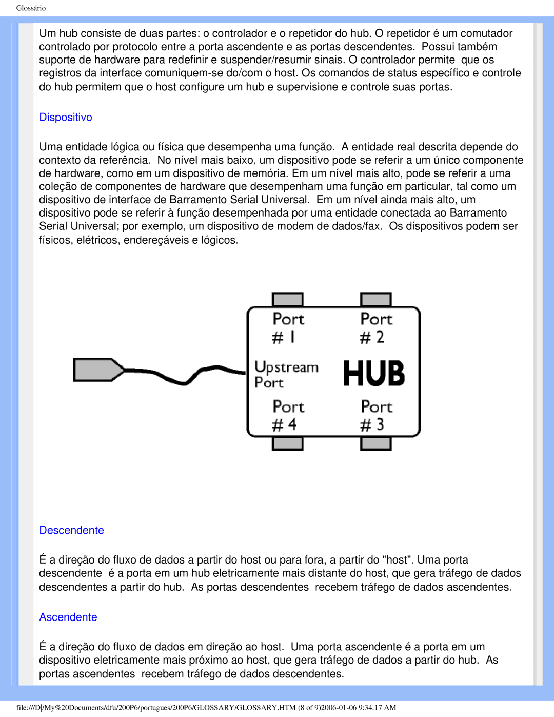 Philips 200P6 user manual Dispositivo 