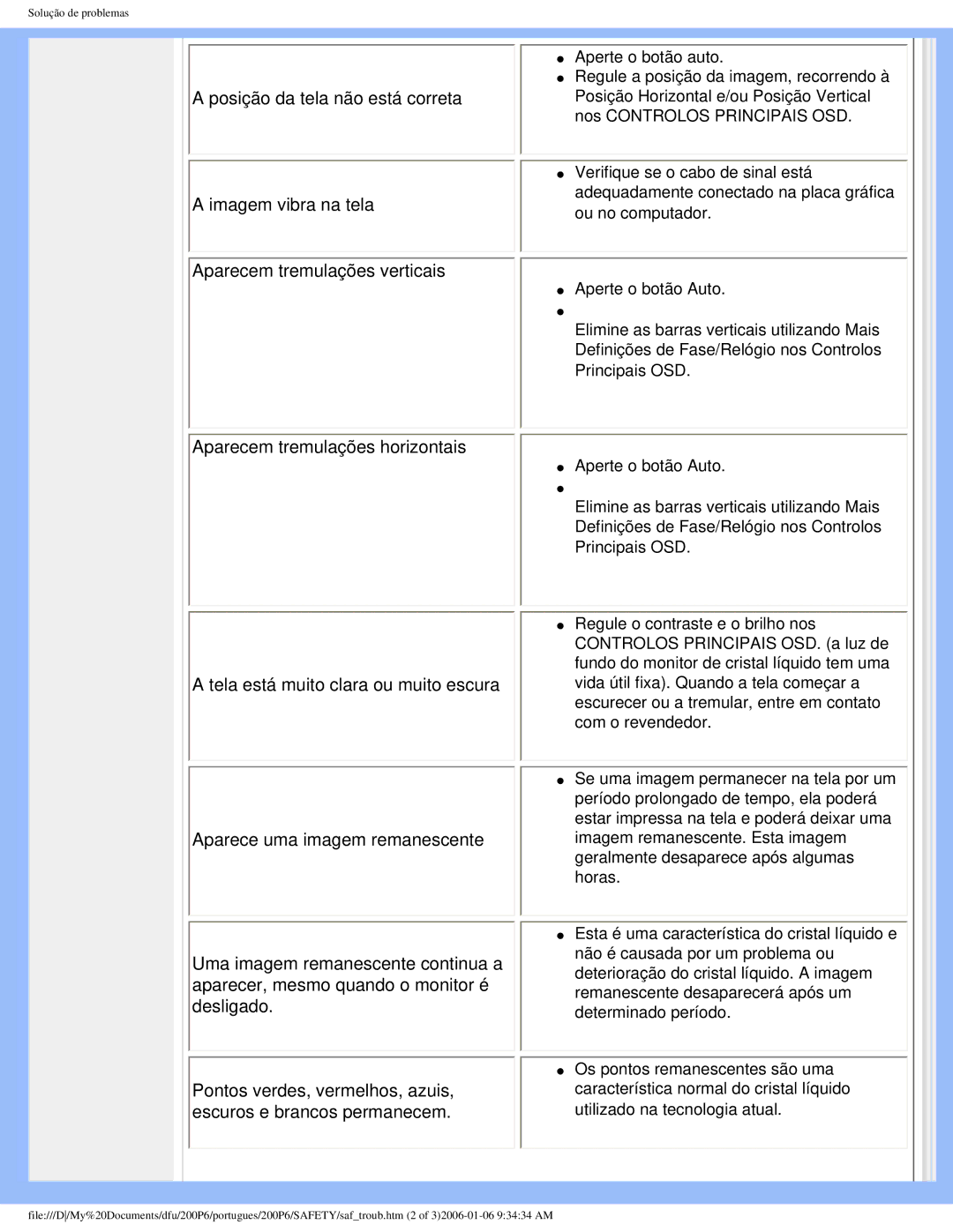 Philips 200P6 user manual Solução de problemas 