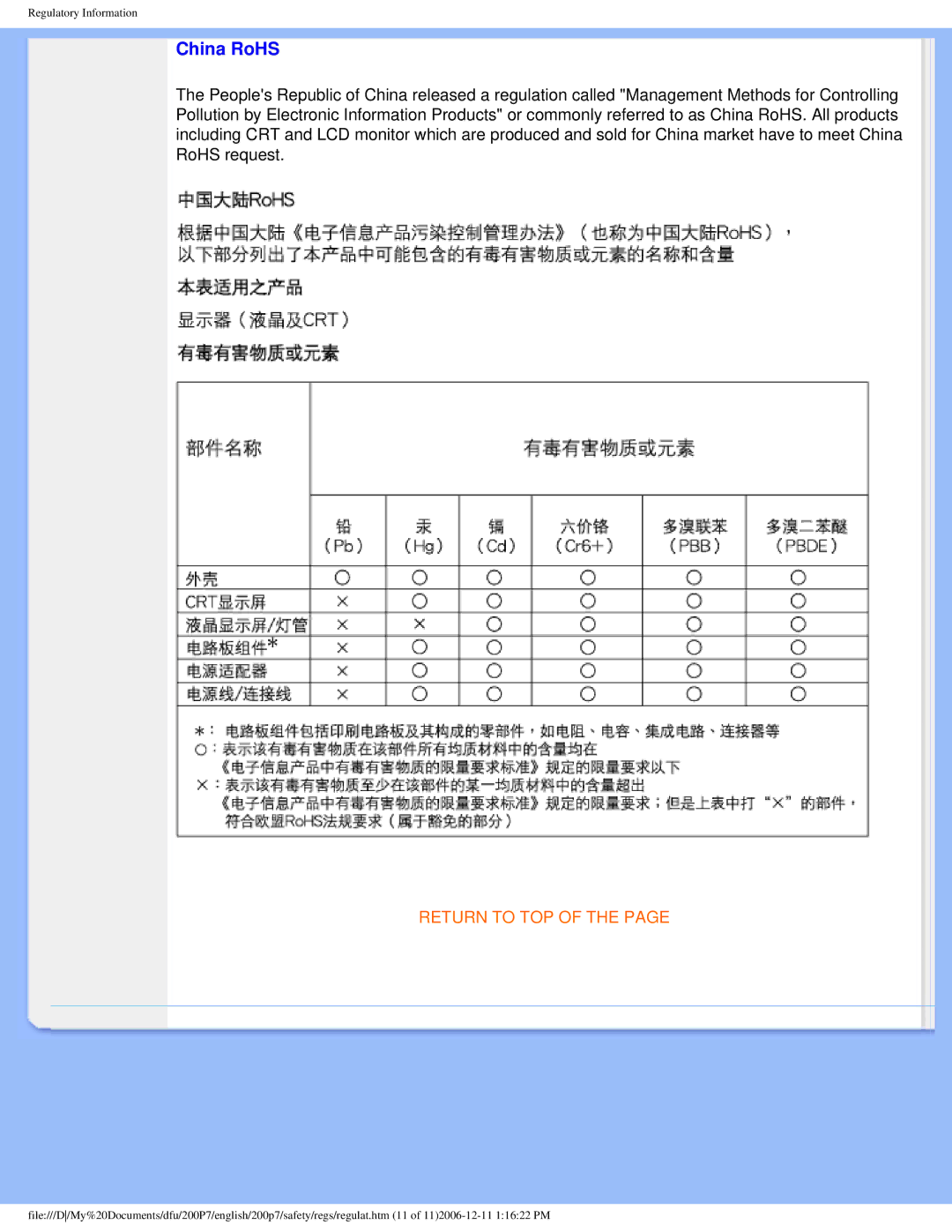 Philips 200p7 user manual China RoHS 