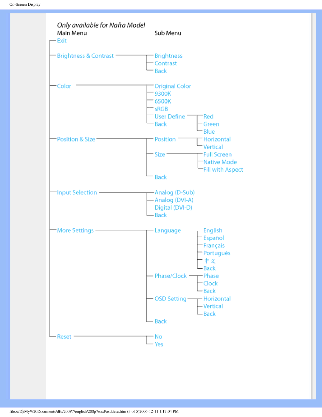 Philips 200p7 user manual 