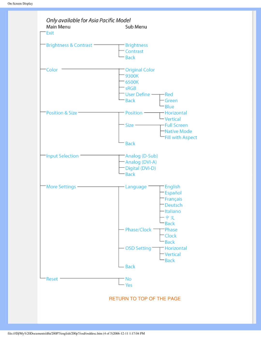 Philips 200p7 user manual Return to TOP 