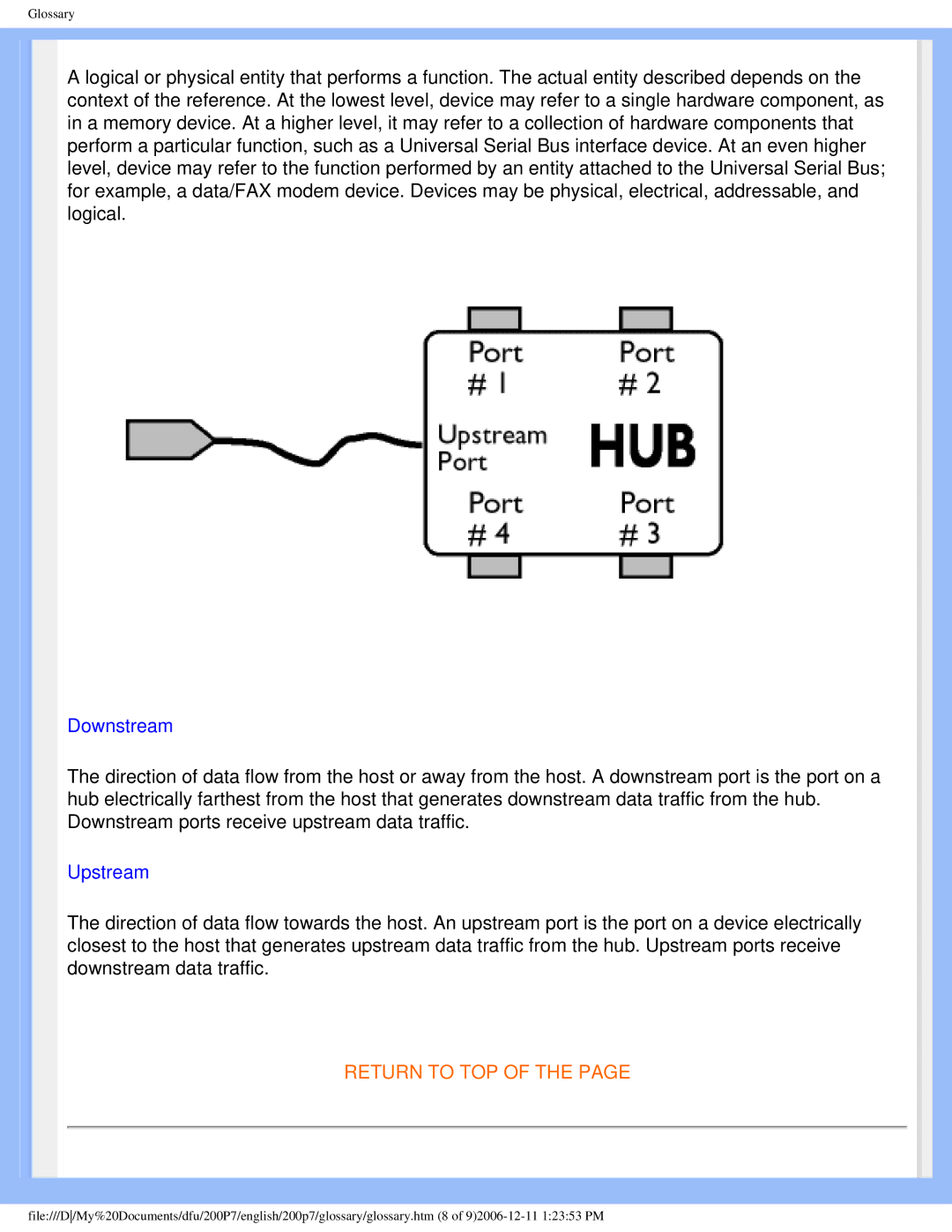 Philips 200p7 user manual Downstream 