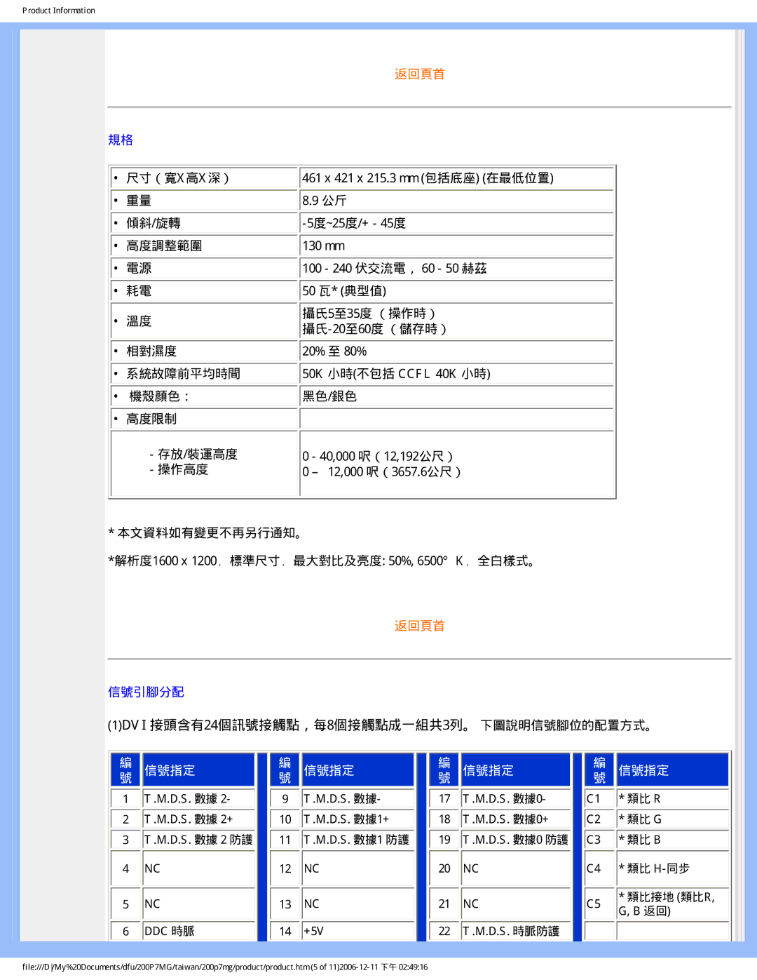 Philips 200P7MG user manual 1DVI 接頭含有24個訊號接觸點，每8個接觸點成一組共3列。 下圖說明信號腳位的配置方式。 